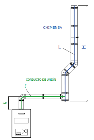 Conducto - Chimenea